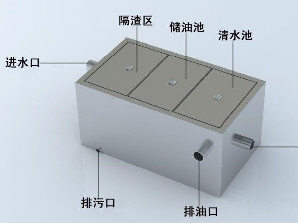 廚房隔油池不銹鋼耐防腐飯店餐飲專用高效除油油水分離器